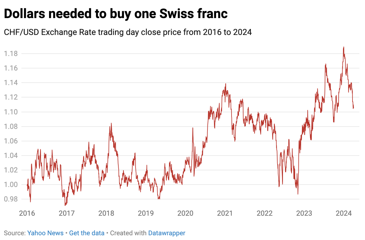 How the US Treasury Induced a New Era of Swiss Monetary Policy | The Daily  Economy