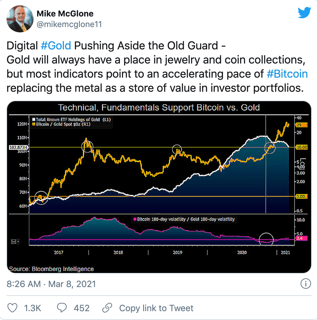 Bitcoin Continues Steady Mainstream Adoption | The Daily Economy