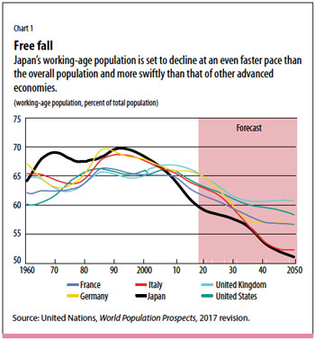 Source: United Nations