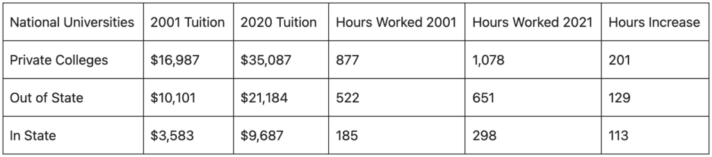 tuition price data