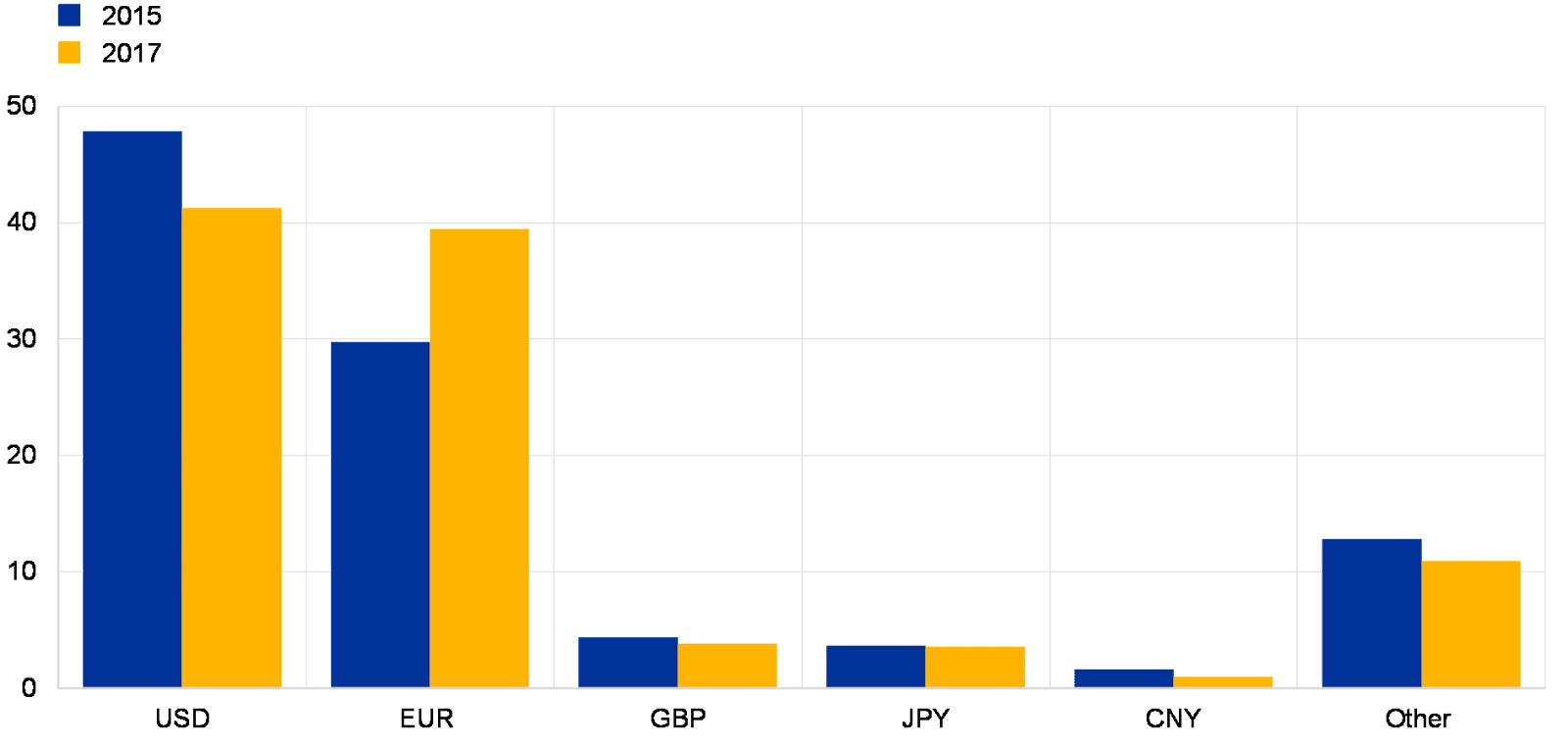 C:UsersUserDesktopAIERDollar hegemonyecb.ire201806.en_img9 Cross-border payments.png