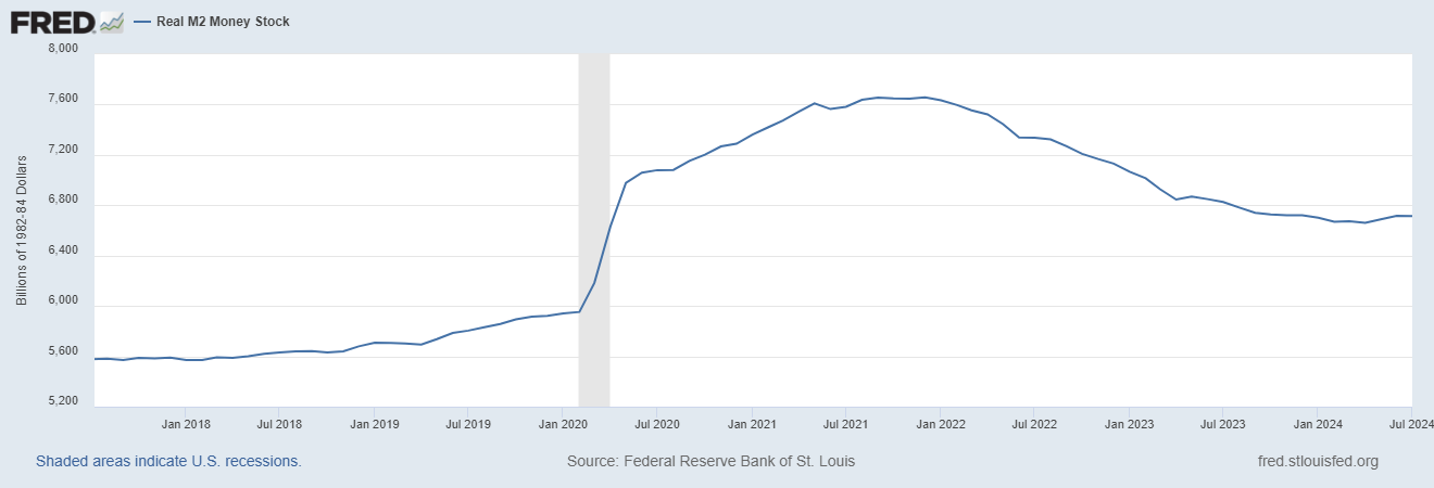 A graph showing the growth of a stock market
Description automatically generated